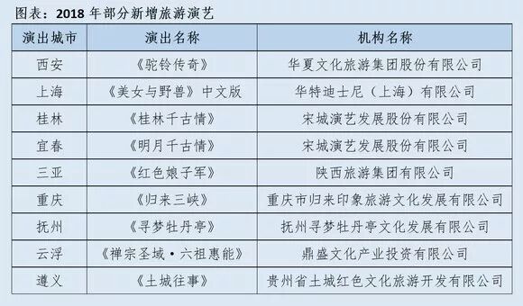 演艺行业年报新鲜出炉：沉浸式演出迎来爆发式增长