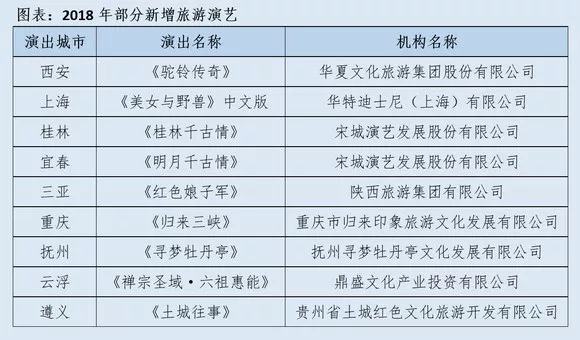 演艺行业年报新鲜出炉：沉浸式演出迎来爆发式增长