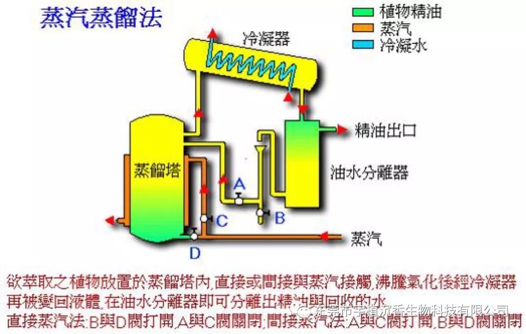 宇植沉香为何选用超临界二氧化碳低温萃取法提取纯油 东莞市宇植沉香生物科技有限公司 微信公众号文章阅读 Wemp