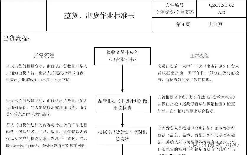 管理的负担 第四篇 无用的作业标准 上海见善企业管理咨询有限公司