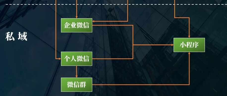 5000字私域复盘：林清轩如何从线下到全域，做到百万粉丝