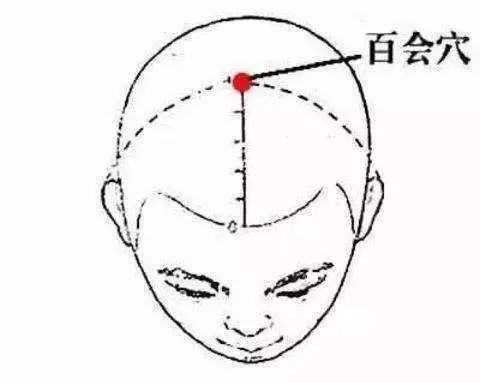 百会穴.jpg 图片