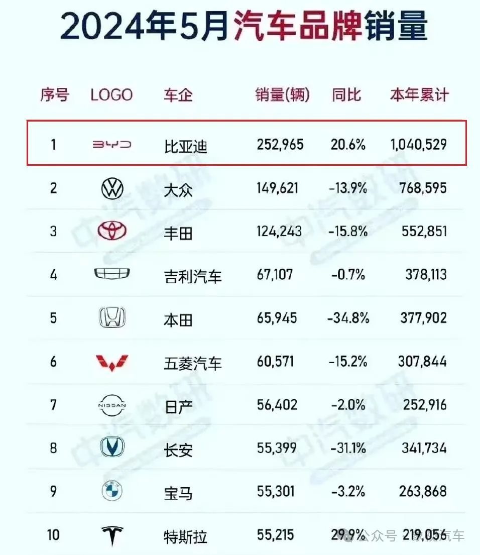 2024年06月23日 比亚迪股票行情