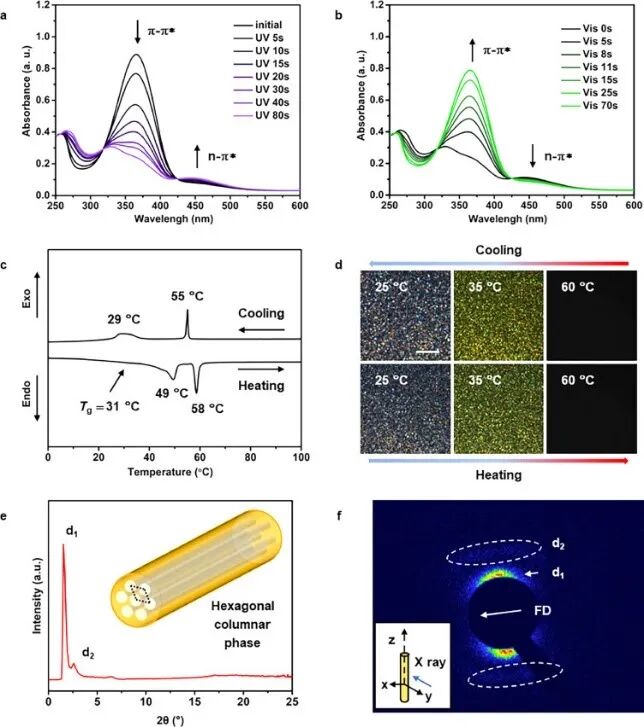 复旦大学俞燕蕾教授课题组：可操控微型水滴的光驱动超疏水智能纺丝垫的图3
