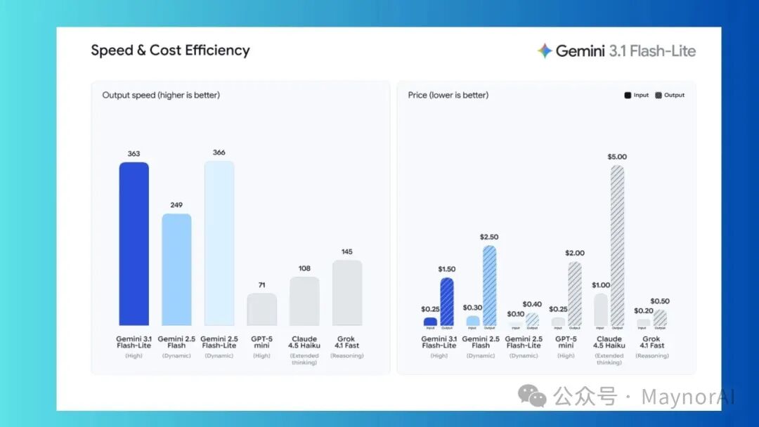 Google just launched Gemini 3.1 Flash-Lite — 7 prompts to test its new  'Thinking' mode | Tom's Guide
