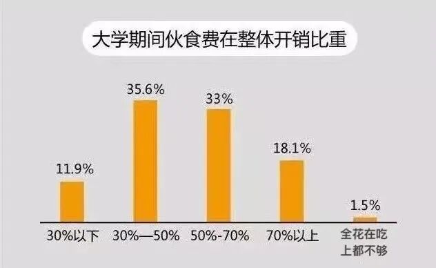 在福建上大学要花多少钱？每个月生活费多少才够花？
