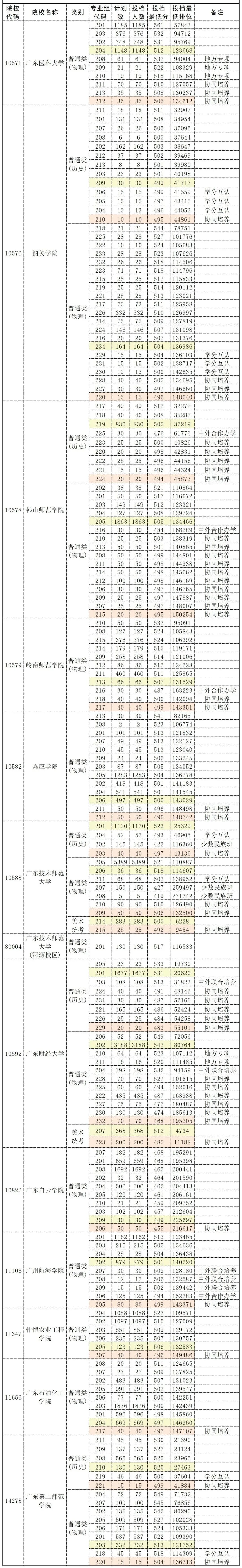 广财协同培养最新回应！以后没得捡漏了？
