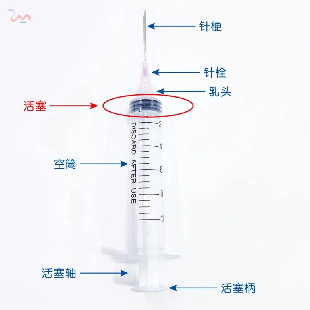 医用三通怎么用兑药三通使用方法大全及常见问题解答（附操作视频）_https://www.jmylbn.com_新闻资讯_第5张