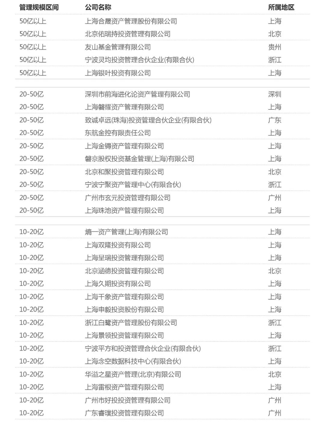 重磅發布：2018年度Wind最強私募榜評選結果 財經 第6張