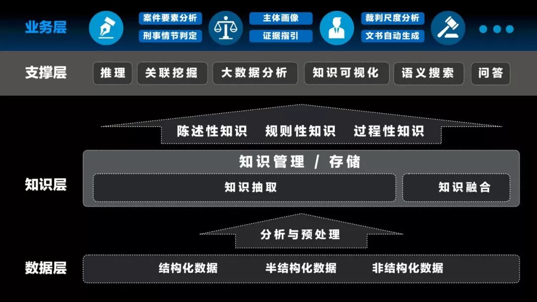 一家法律智慧公司的CTO是怎樣煉成的？