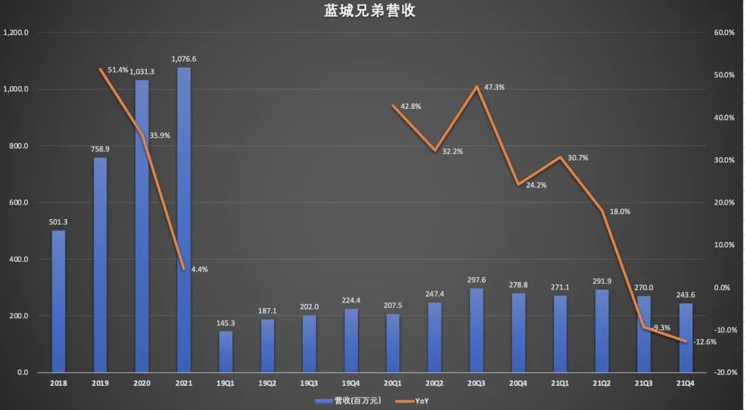 蓝城兄弟文化传媒有限公司_蓝城兄弟客服电话_蓝城兄弟