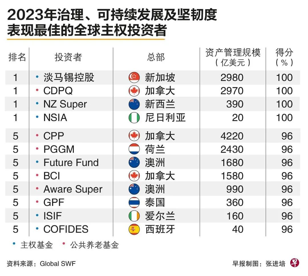 淡马锡控股：新加坡最强国企是如何深入布局49年- 新加坡Esinbiz