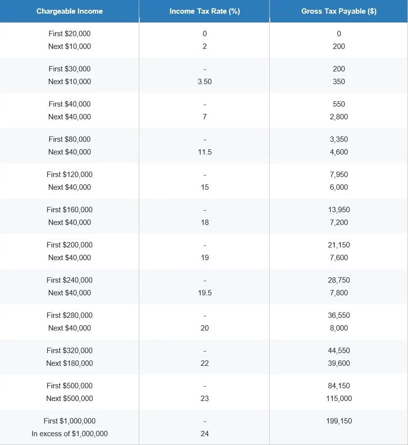 新加坡税收制度
