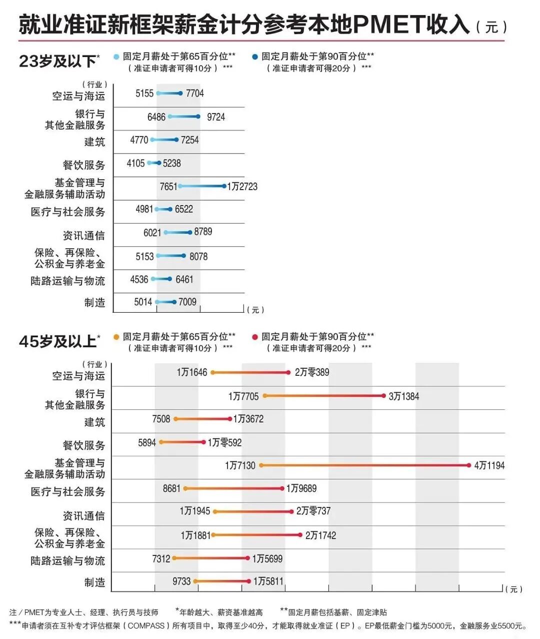 轻松拿EP！2024年新加坡就业准证打分制详解