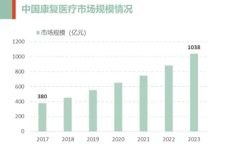 康复器械_康复器械市场_脑出血康复器械 手