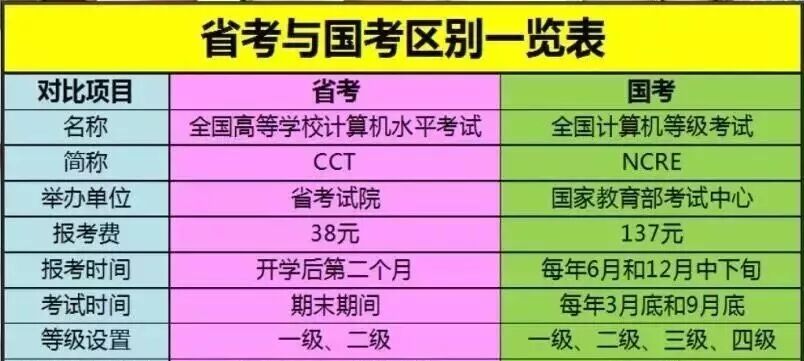 word批注修改的如何变成正常文档_word文档怎么去掉批注框_word文档批注合并