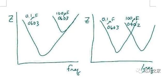 【深度干貨】關(guān)于旁路電容的深度對(duì)話（重量級(jí)資料），收藏！的圖6