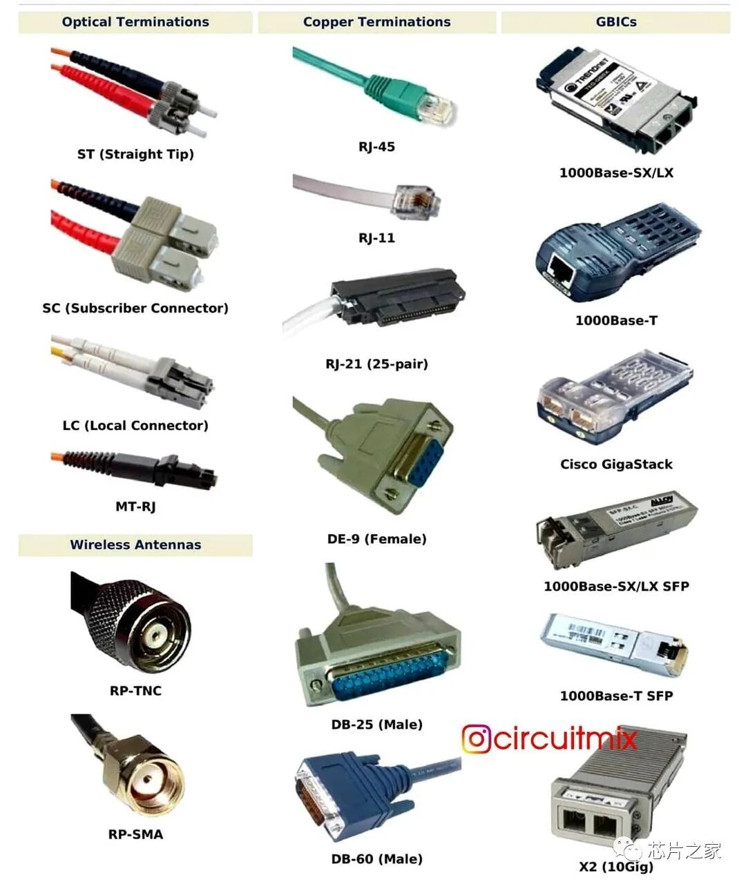 【5/26更新】常用電子產品接口大全（很全，值得收藏）的圖16
