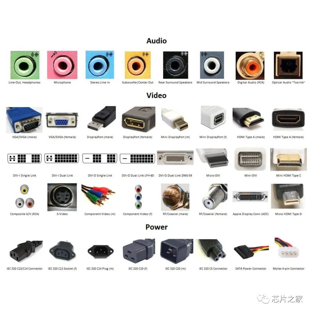 果斷收藏！常用電子接口大全，遇到不認識的，就翻出來對照辨認！的圖7