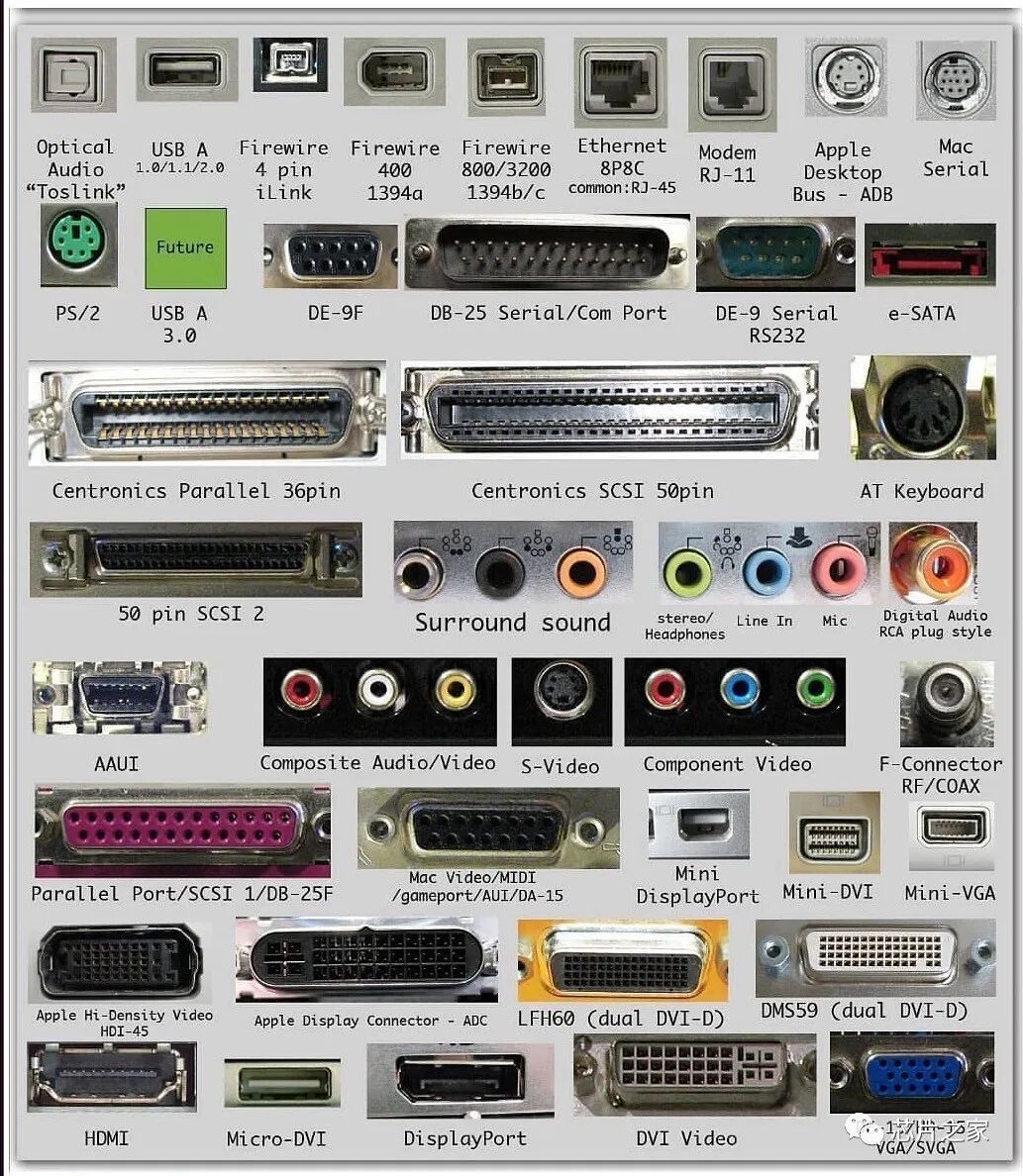 【5/26更新】常用電子產品接口大全（很全，值得收藏）的圖11