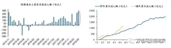 防范“去杠杆”的“灰天鹅”——五月投资报