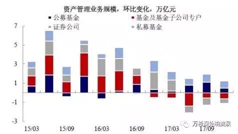 防范“去杠杆”的“灰天鹅”——五月投资报