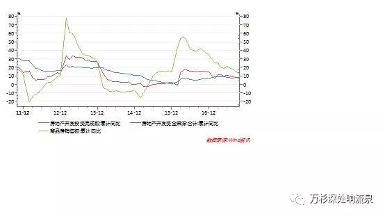 未来权益配置展望