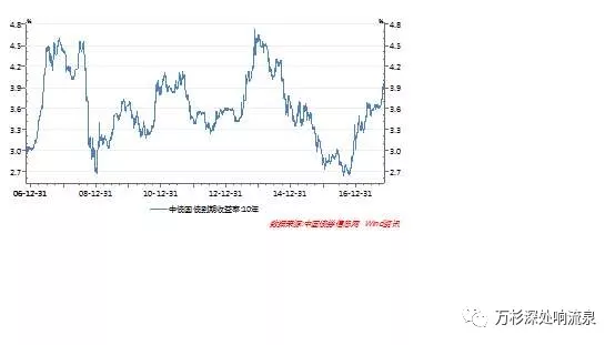 未来权益配置展望 未来权益配置展望
