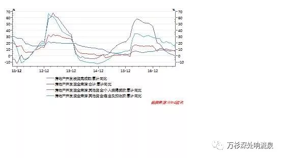 未来权益配置展望