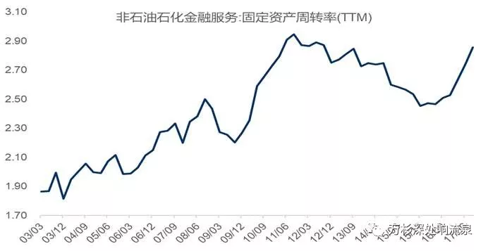 未来权益配置展望