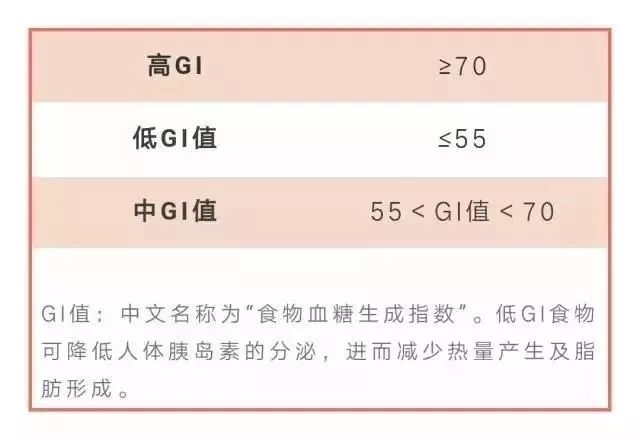 【健康富港】每天吃碗它，瘦身防衰老，血糖、膽固醇也降了，越吃越年輕～ 運動 第10張