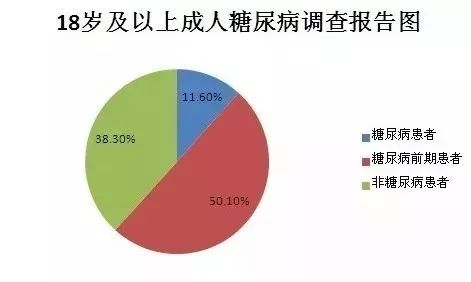【健康富港】每天吃碗它，瘦身防衰老，血糖、膽固醇也降了，越吃越年輕～ 運動 第6張