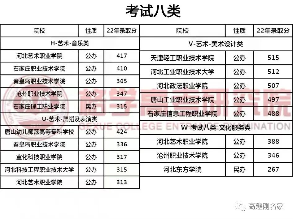 河北省各大专科学校分数线_2023年河北专科学校排名录取分数线_河北专科院校排名录取分数线