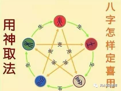 命理知识：教你怎样找准八字中的用神？