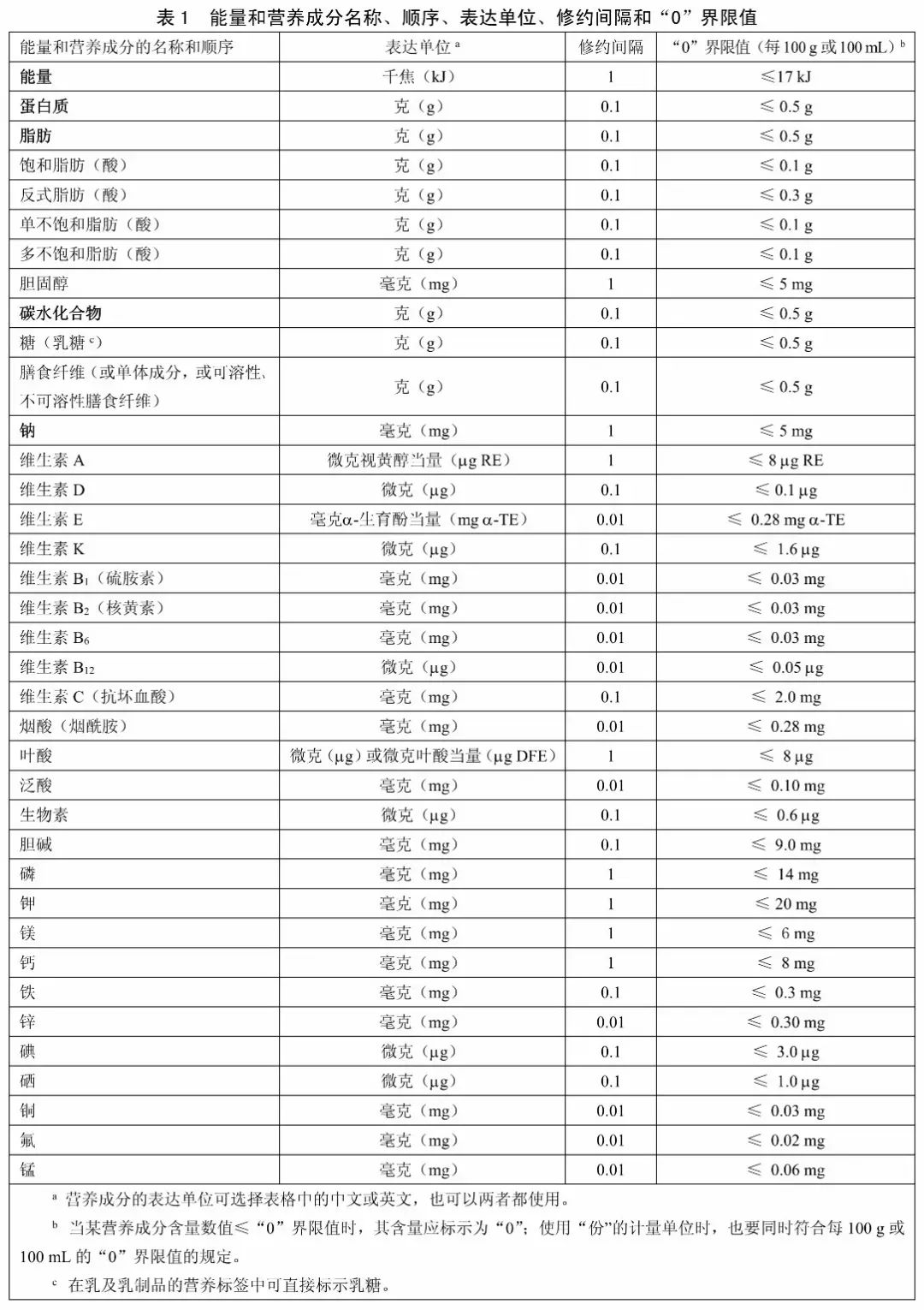 中标示该营养成分的含量及占nrv的百分比,并满足营养声称的条件和要求