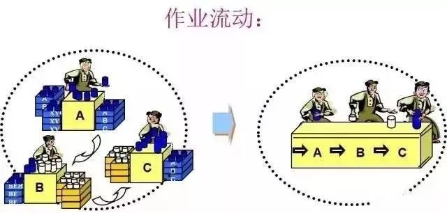 精益生產(chǎn)七大浪費