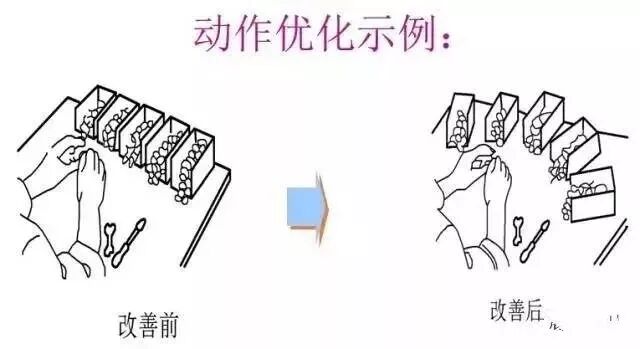 精益生產(chǎn)七大浪費