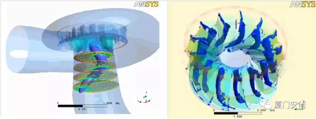 CFD仿真技术在水轮机产品设计中的应用简介的图2