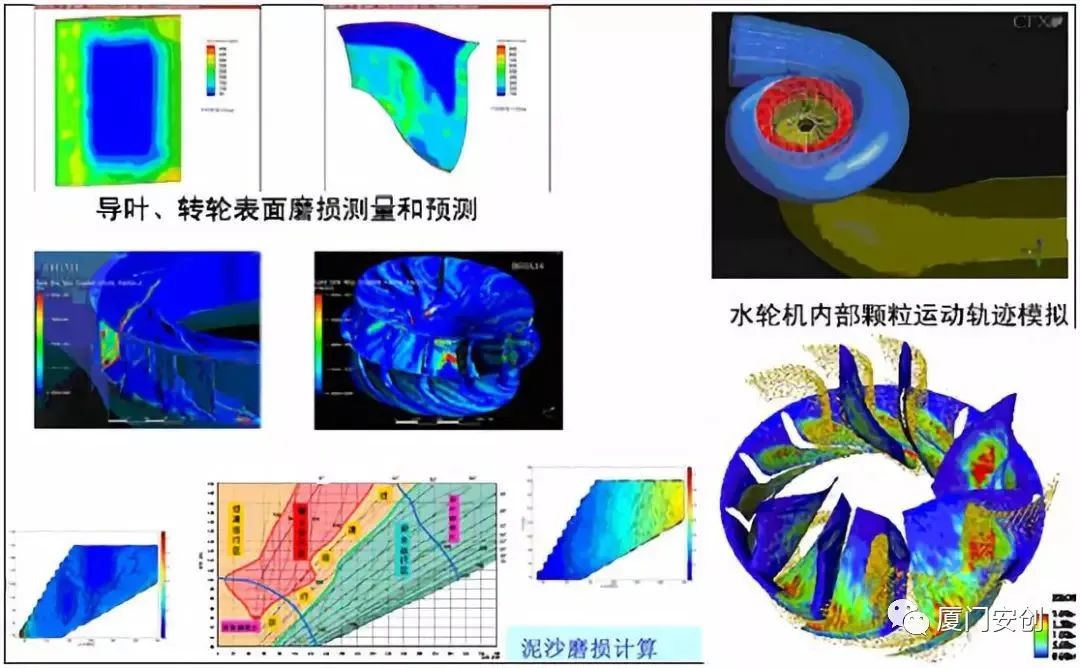 CFD仿真技术在水轮机产品设计中的应用简介的图5