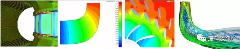 CFD仿真技术在水轮机产品设计中的应用简介的图1