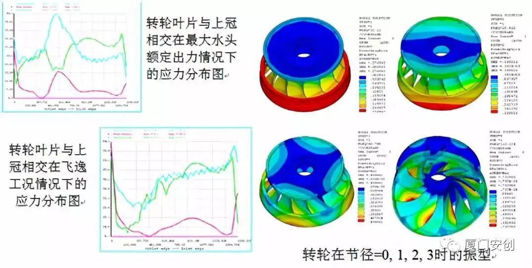 CFD仿真技术在水轮机产品设计中的应用简介的图6