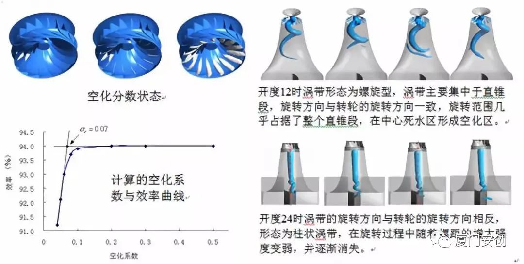 CFD仿真技术在水轮机产品设计中的应用简介的图4