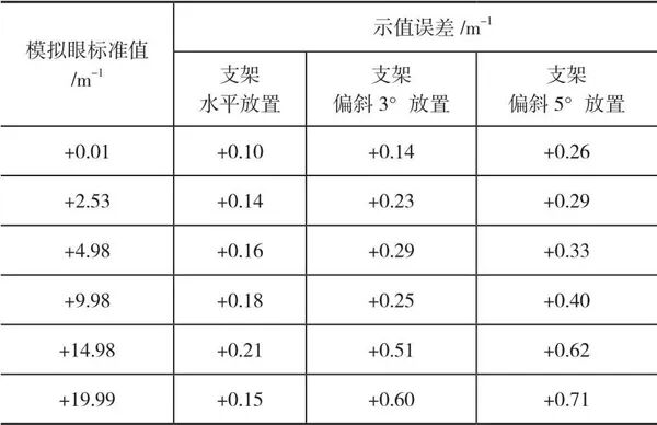 电脑验光仪怎么放置验光仪计量检定方法和注意事项_https://www.jmylbn.com_新闻资讯_第3张