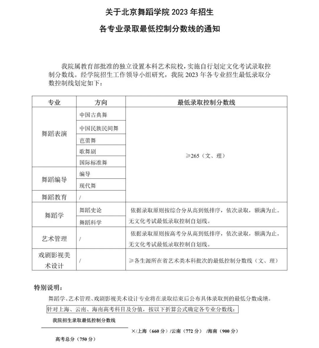 成都藝體學校分數線_2023年成都藝術學校錄取分數線_成都藝術高中錄取分數線