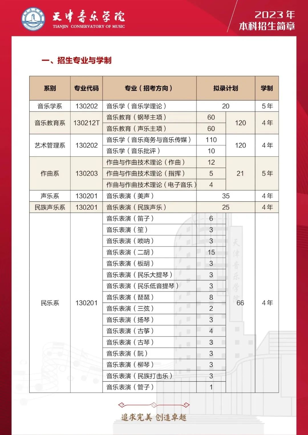 武汉音乐学院学费图片