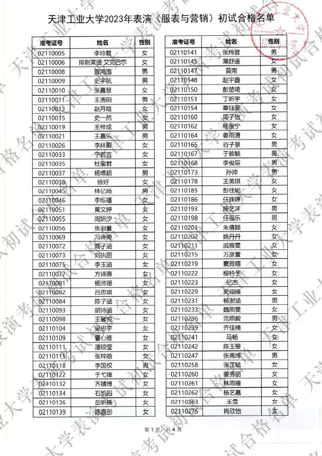 天津工业大学分数线_天津财经大学文科分数_天津工业大学专业分数