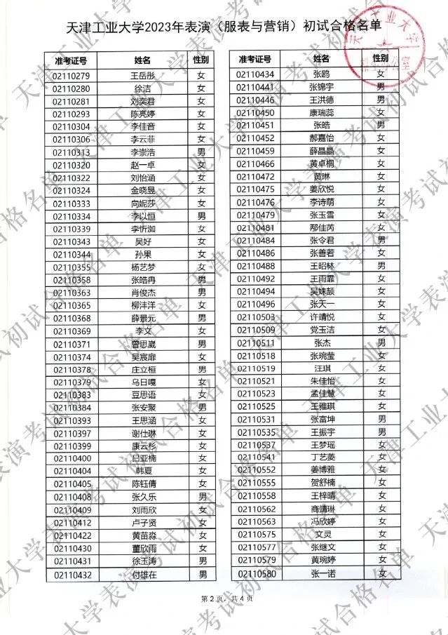 天津工业大学专业分数_天津财经大学文科分数_天津工业大学分数线