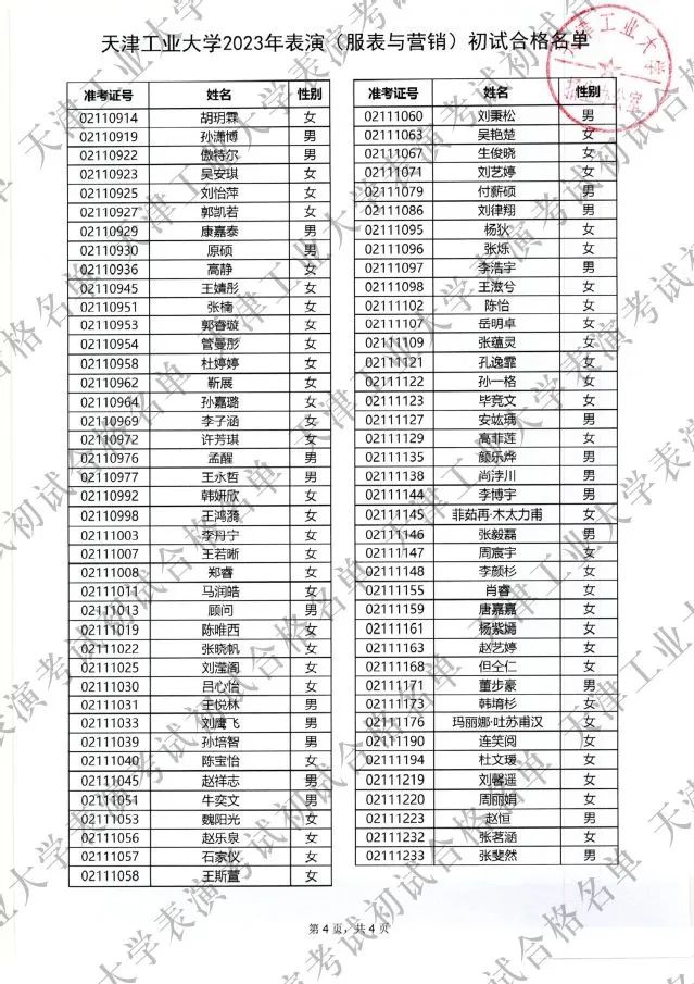 天津工業(yè)大學(xué)分?jǐn)?shù)線_天津工業(yè)大學(xué)專業(yè)分?jǐn)?shù)_天津財(cái)經(jīng)大學(xué)文科分?jǐn)?shù)