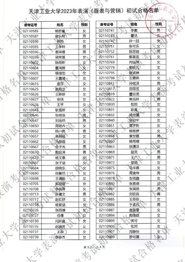 天津工业大学专业分数_天津工业大学分数线_天津财经大学文科分数