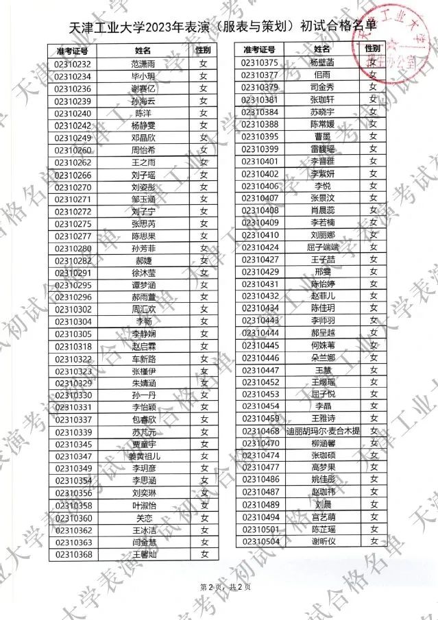 天津工业大学专业分数_天津财经大学文科分数_天津工业大学分数线